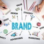 Branding Strategy